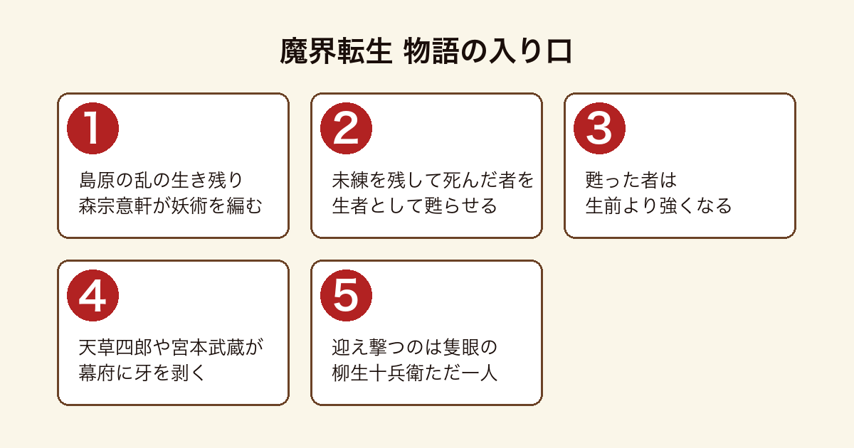 魔界転生 の物語の入り口を順に示した図