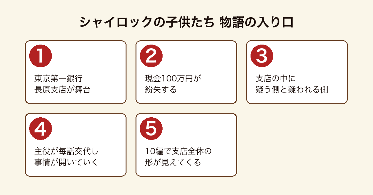 シャイロックの子供たち の物語の入り口を順に示した図