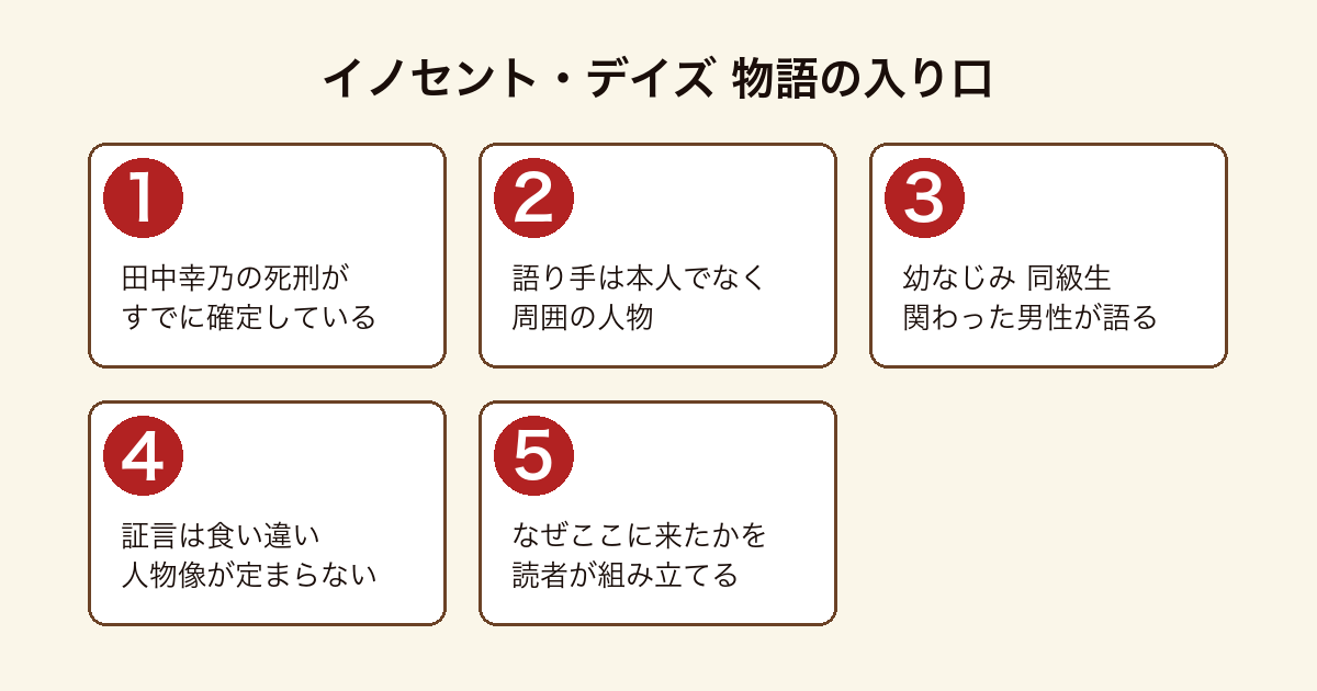 イノセント・デイズ の物語の入り口を順に示した図