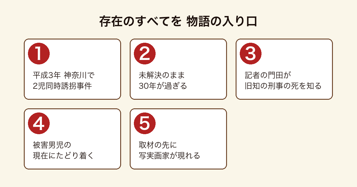 存在のすべてを の物語の入り口を順に示した図