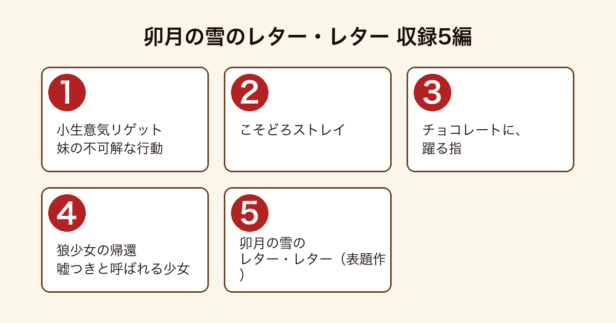 卯月の雪のレター・レターの収録5編を収録順に示した図
