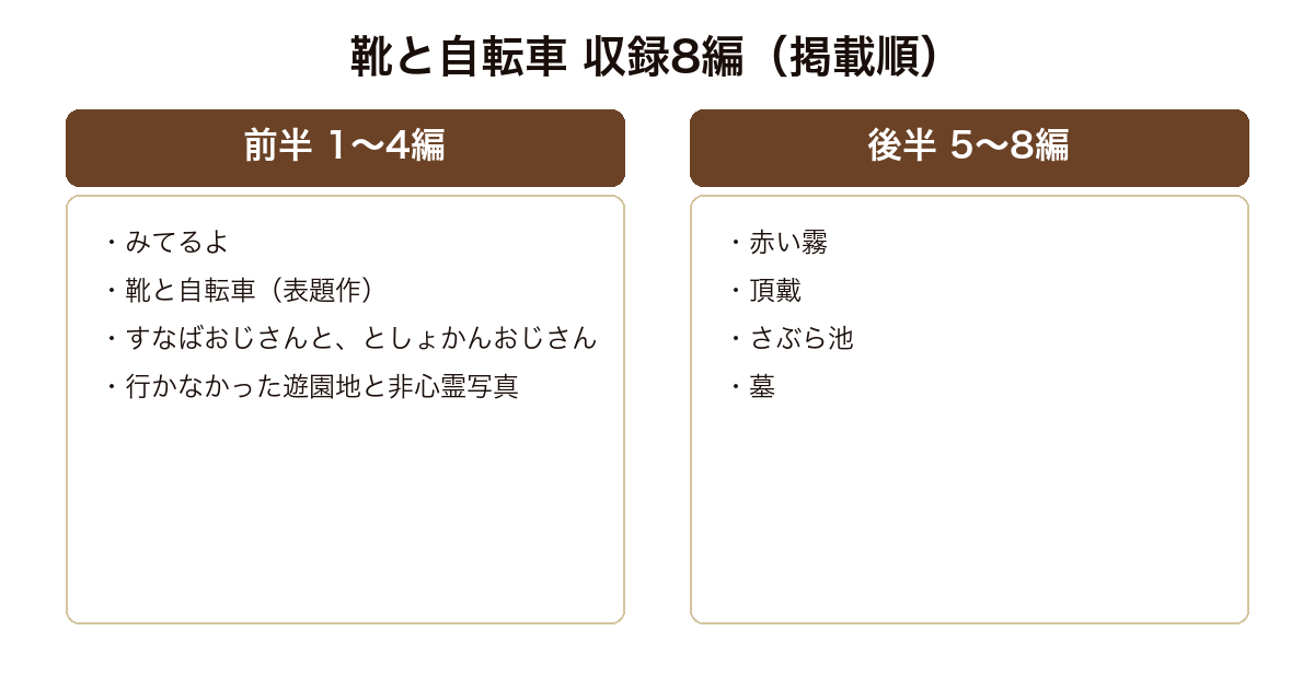 靴と自転車の収録8編を掲載順に示した図