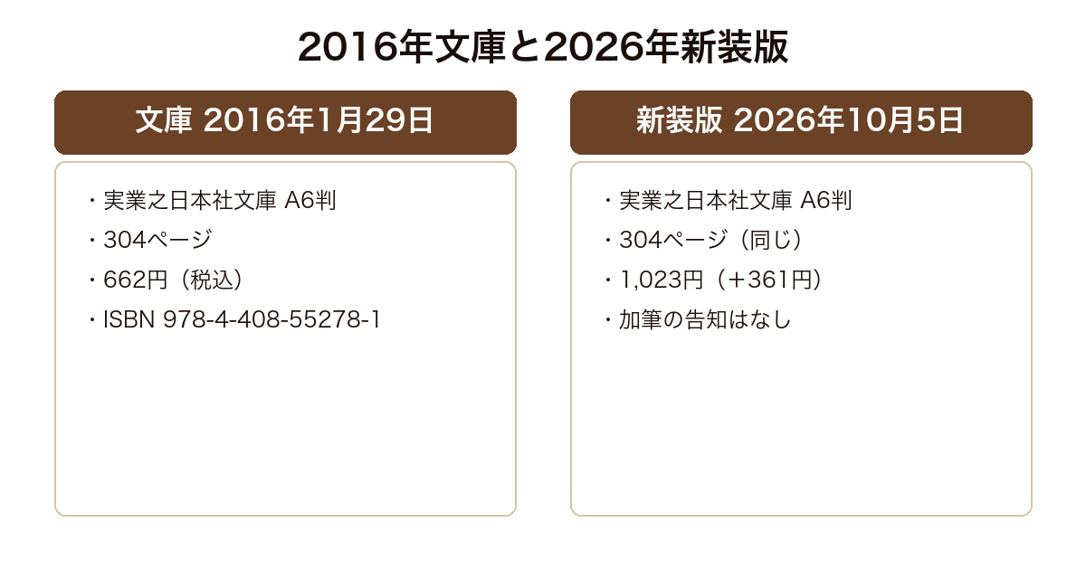 2016年文庫と2026年新装版を比較した図