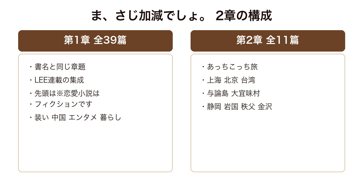 ま、さじ加減でしょ。の2章構成を比較した図