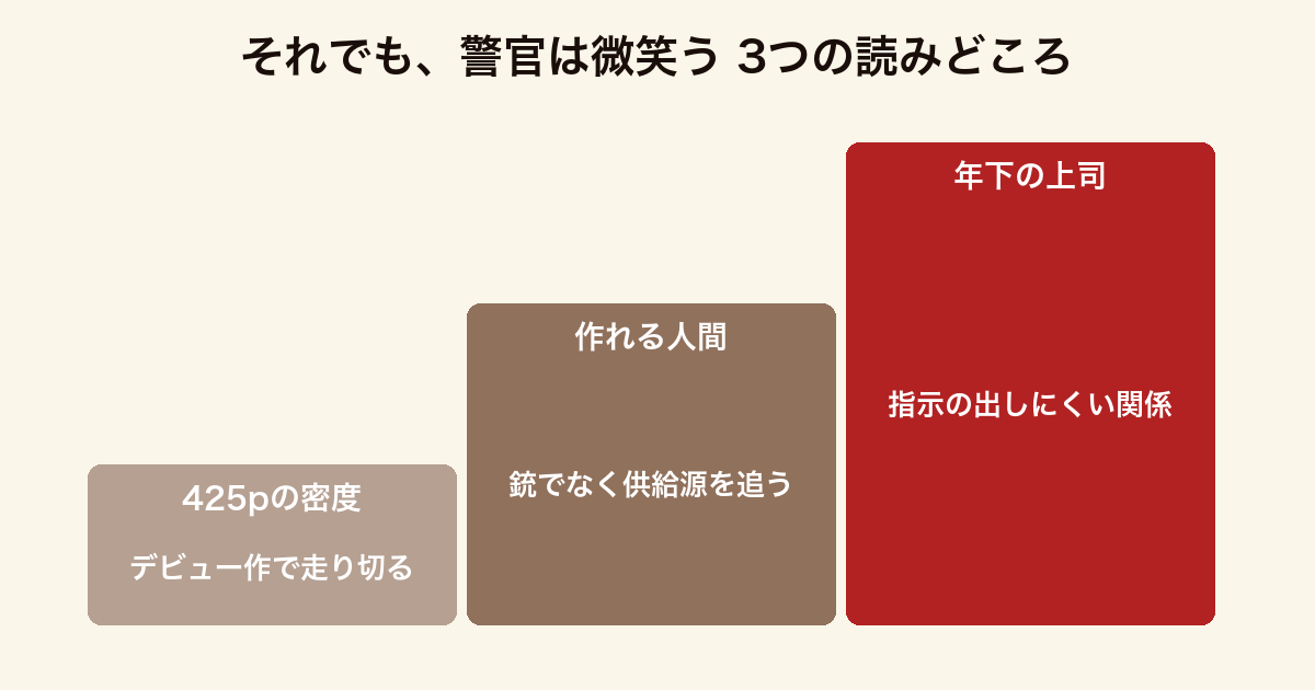 それでも、警官は微笑う の3つの読みどころをまとめた図