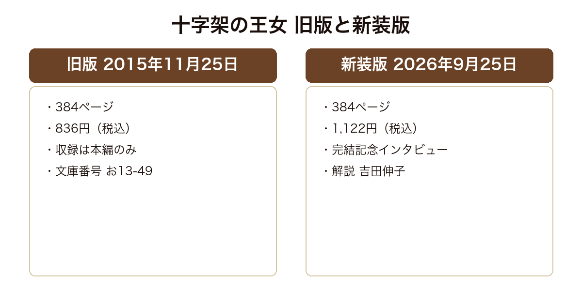 十字架の王女の旧版と新装版の違いを比較した図