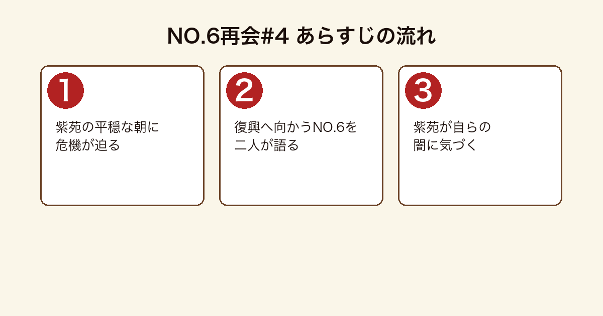 NO.6再会#4のあらすじを順に示した図