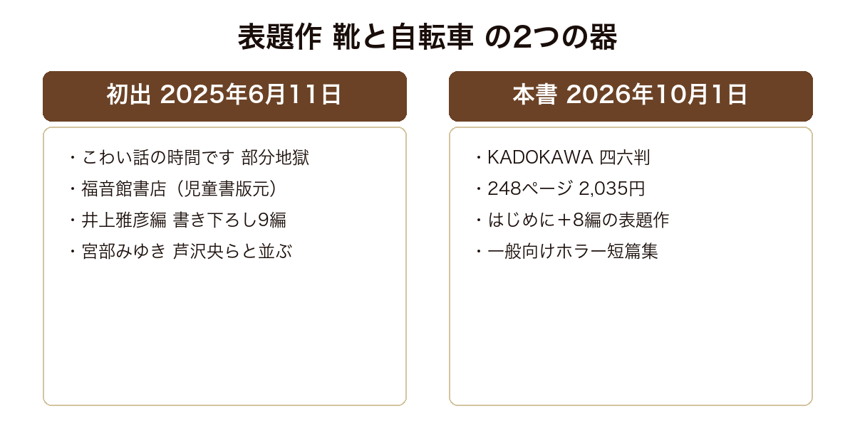 表題作 靴と自転車の初出と本書を比較した図