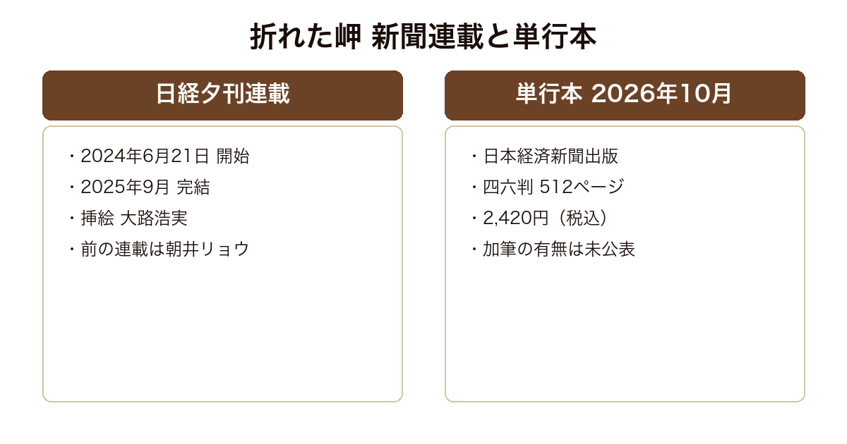 折れた岬の新聞連載と単行本を比較した図