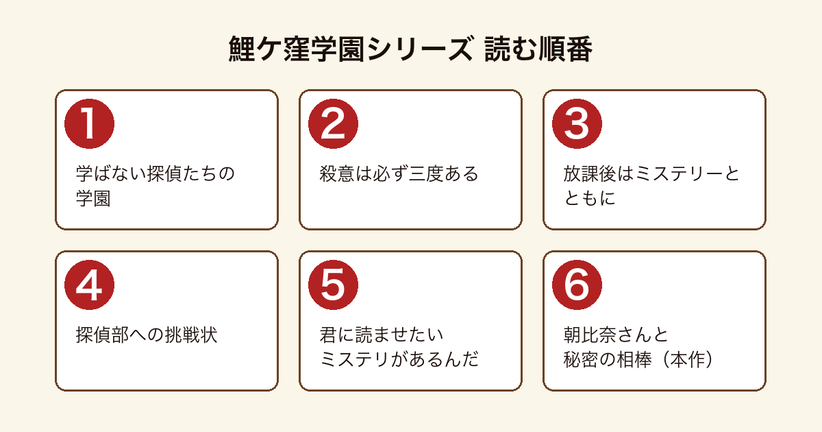 鯉ケ窪学園シリーズ全6作の読む順番を示した図