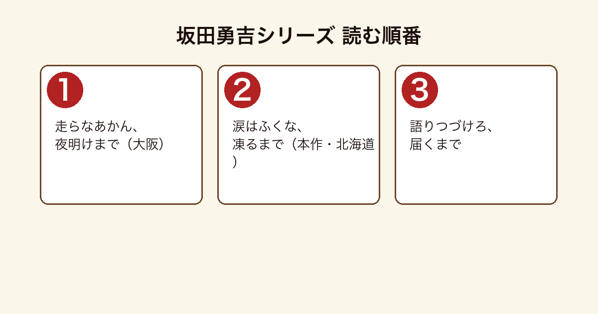 坂田勇吉シリーズ全3作の読む順番を示した図