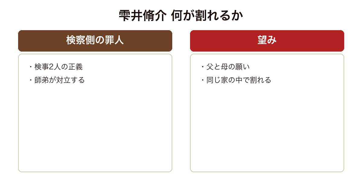 望み の版や関連作を比較した図