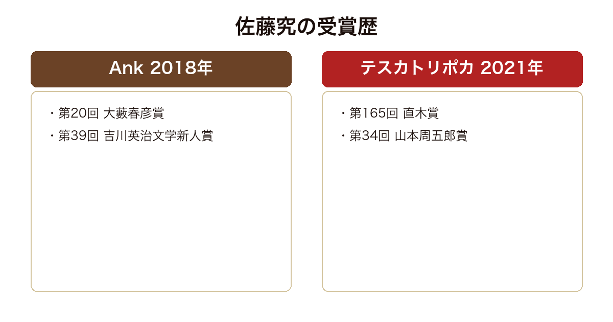 Ank の版や関連作を比較した図