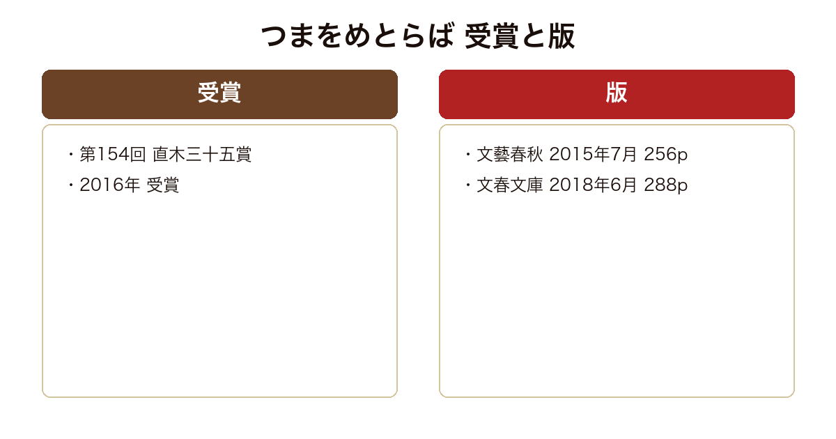つまをめとらば の版や実績を比較した図