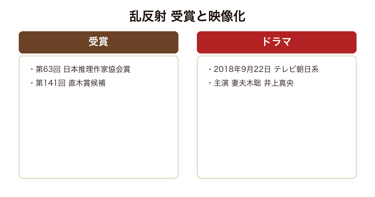 乱反射 の版や実績を比較した図