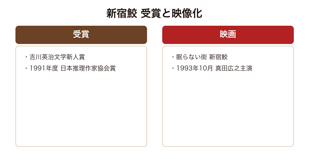 新宿鮫 の版や実績を比較した図
