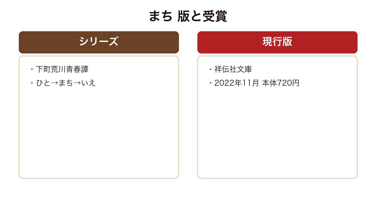 まち の版や実績を比較した図