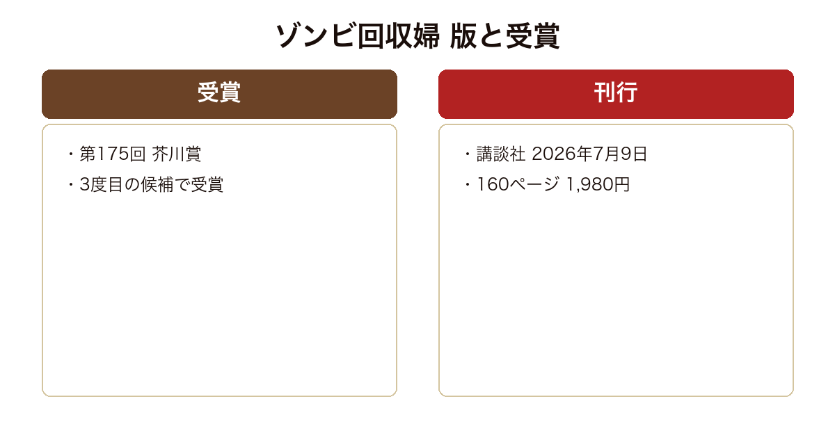 ゾンビ回収婦 の版や実績を比較した図