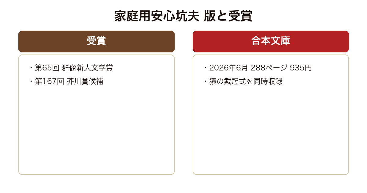 家庭用安心坑夫 の版や実績を比較した図