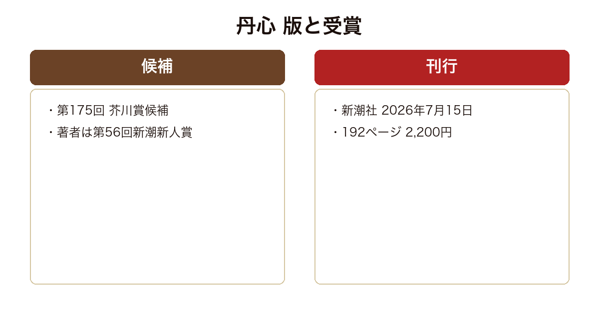 丹心 の版や実績を比較した図