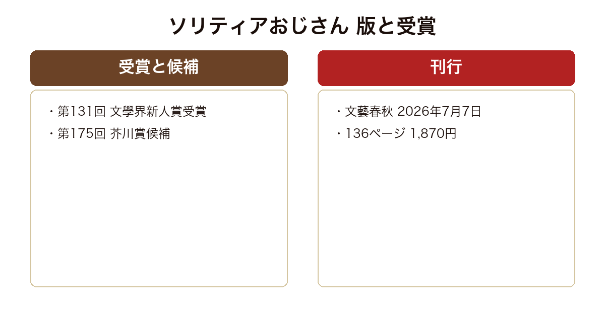 ソリティアおじさん の版や実績を比較した図