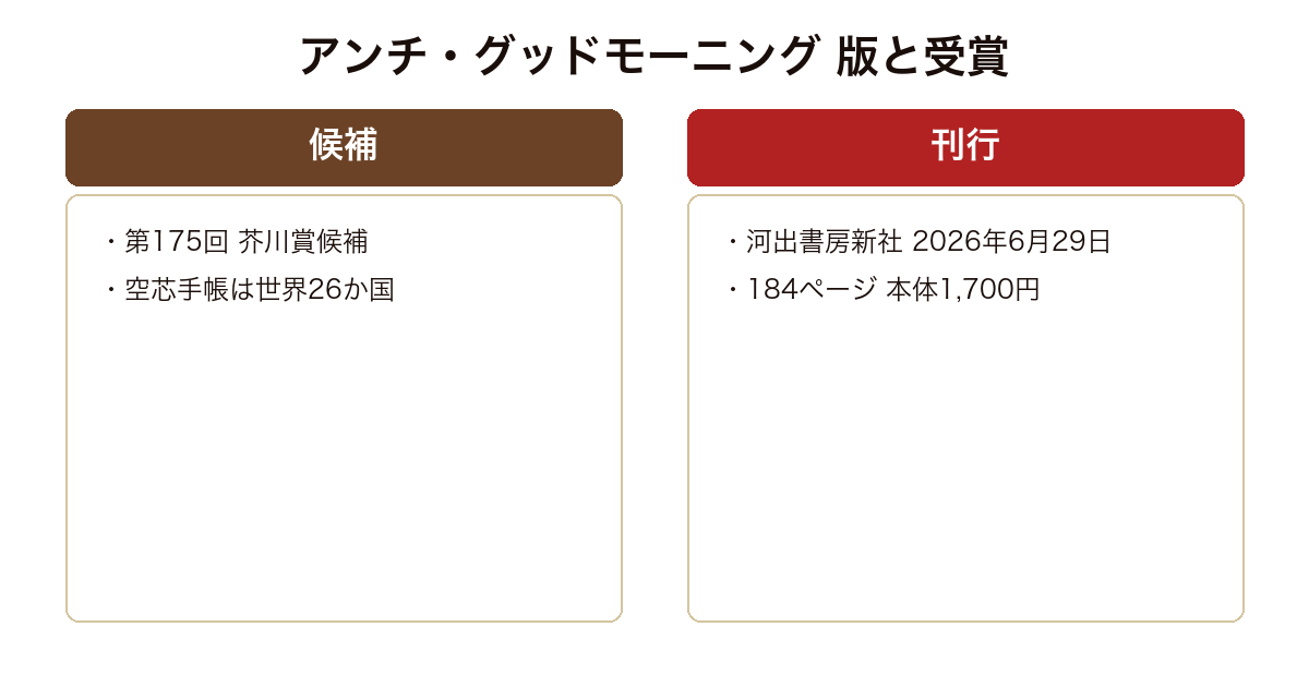 アンチ・グッドモーニング の版や実績を比較した図