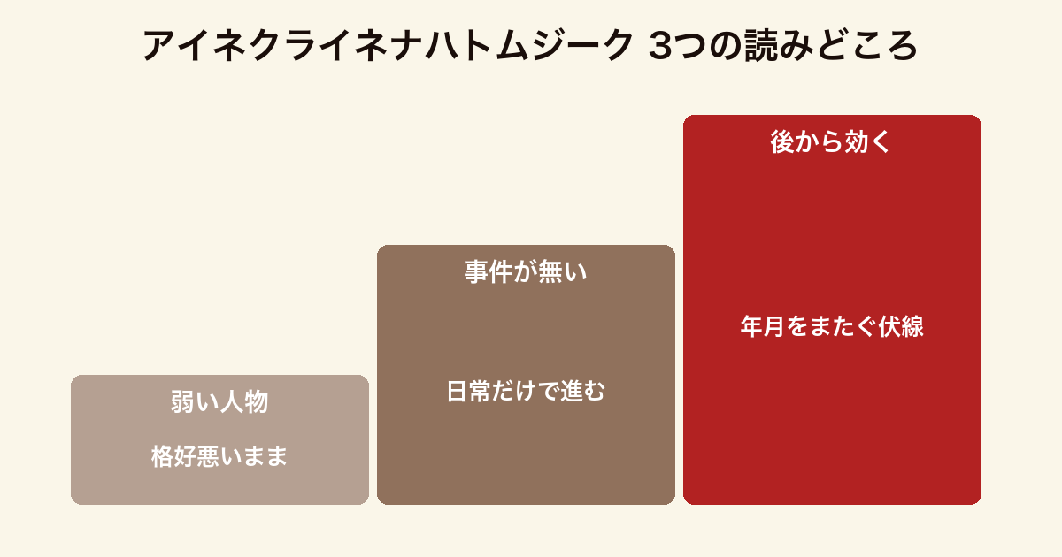 アイネクライネナハトムジーク の3つの読みどころをまとめた図