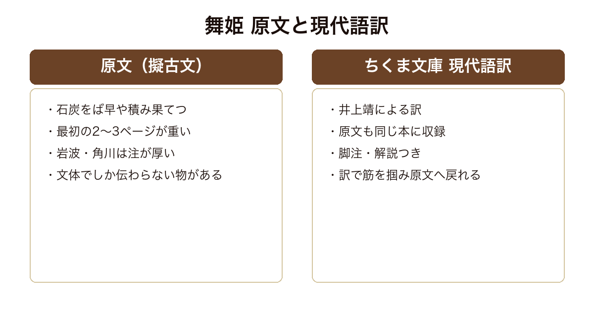 舞姫 の原文と現代語訳の違いを並べた比較図