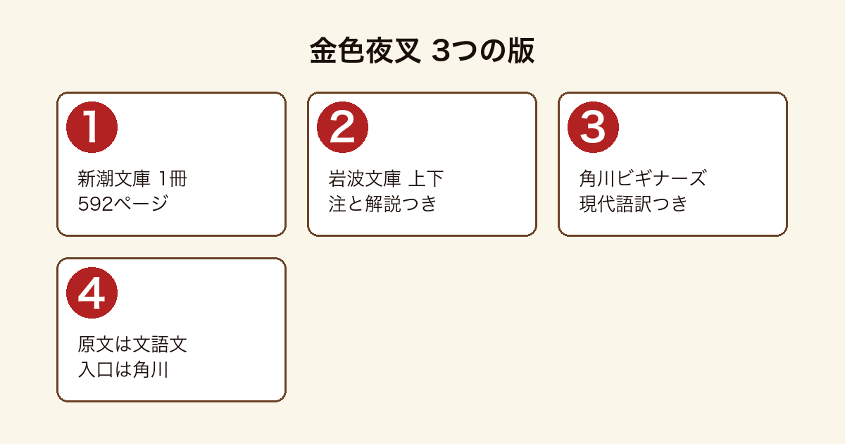 金色夜叉の3つの版を並べた図