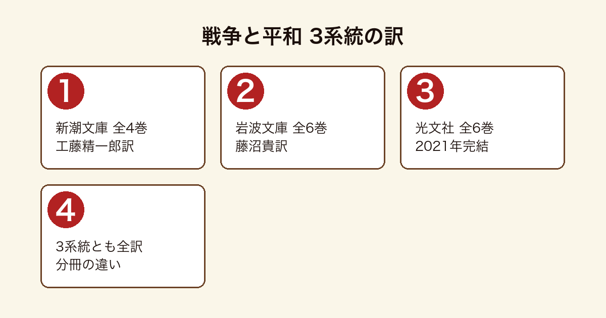 戦争と平和の3系統の日本語訳を並べた図