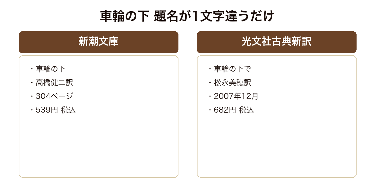 車輪の下と車輪の下での2つの版を比べた図