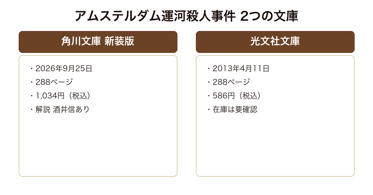 アムステルダム運河殺人事件の角川文庫新装版と光文社文庫版を比較した図