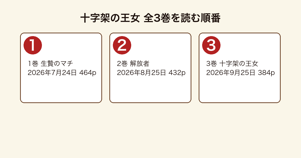 特殊捜査班カルテットを読む順番を示した図