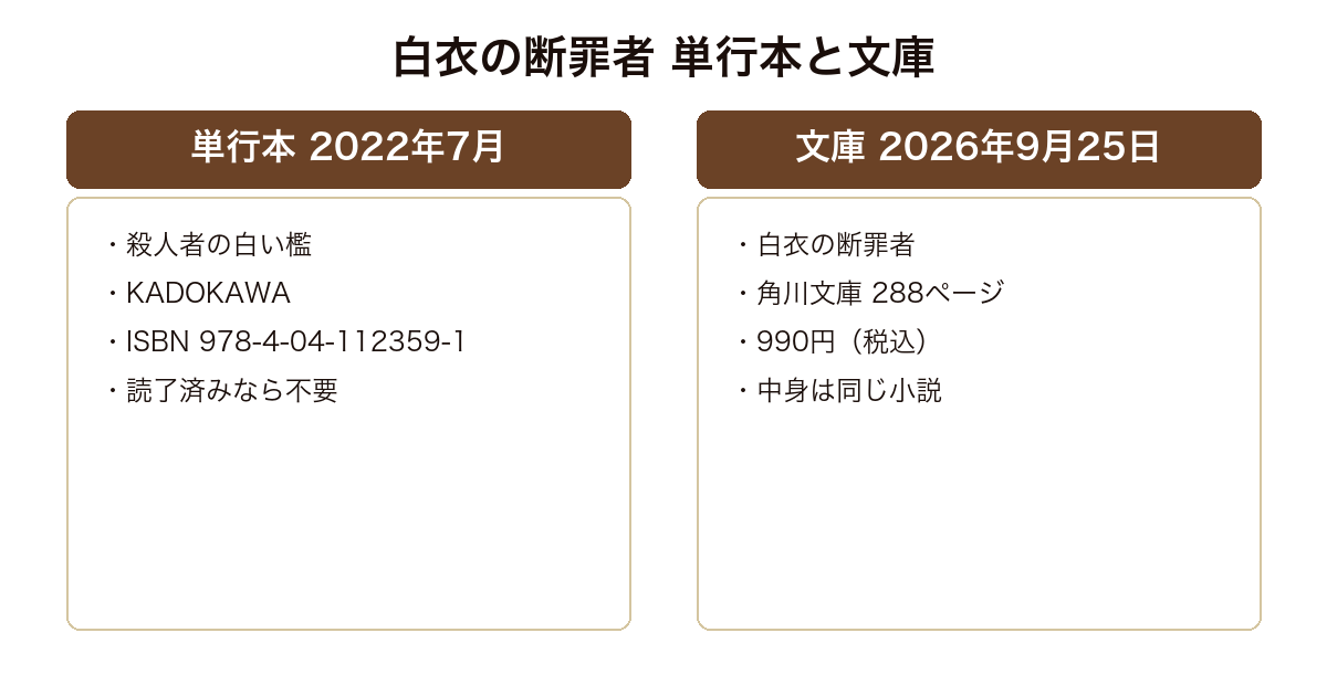 白衣の断罪者と単行本『殺人者の白い檻』の関係を比較した図