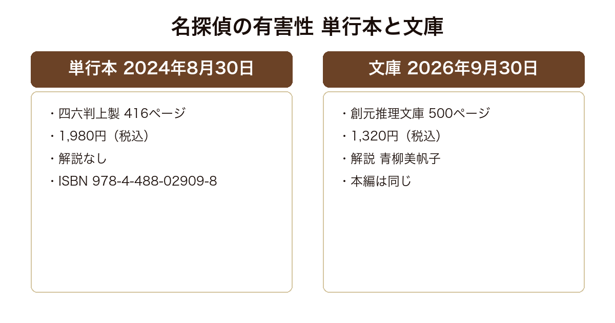 名探偵の有害性の単行本と文庫を比較した図
