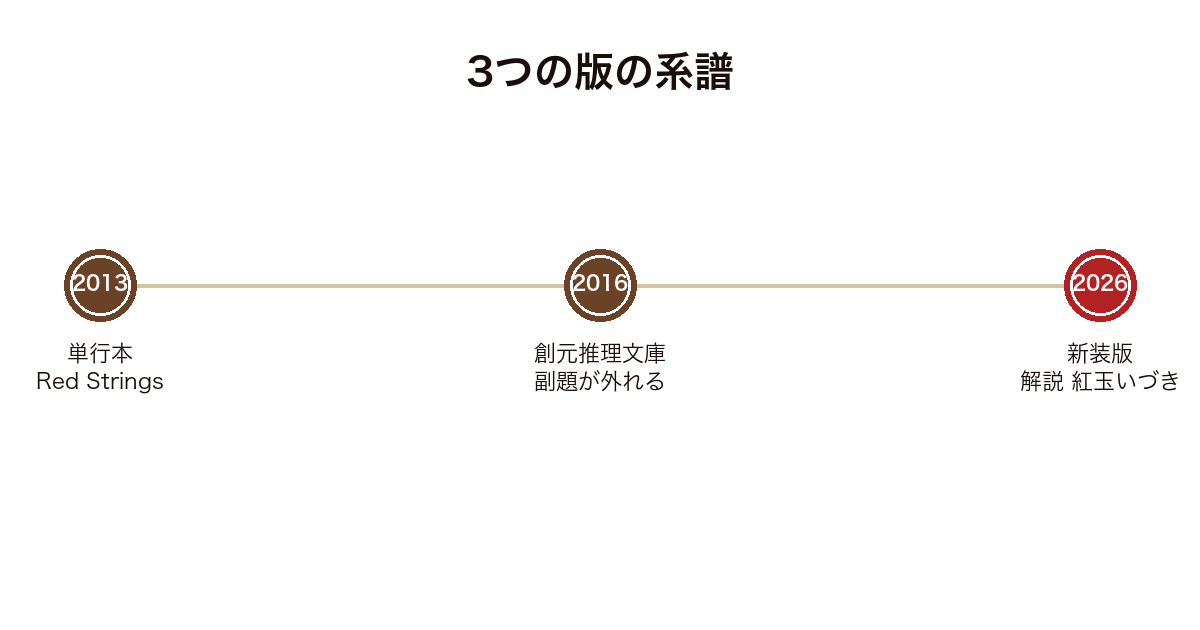 卯月の雪のレター・レターの3つの版の刊行年表