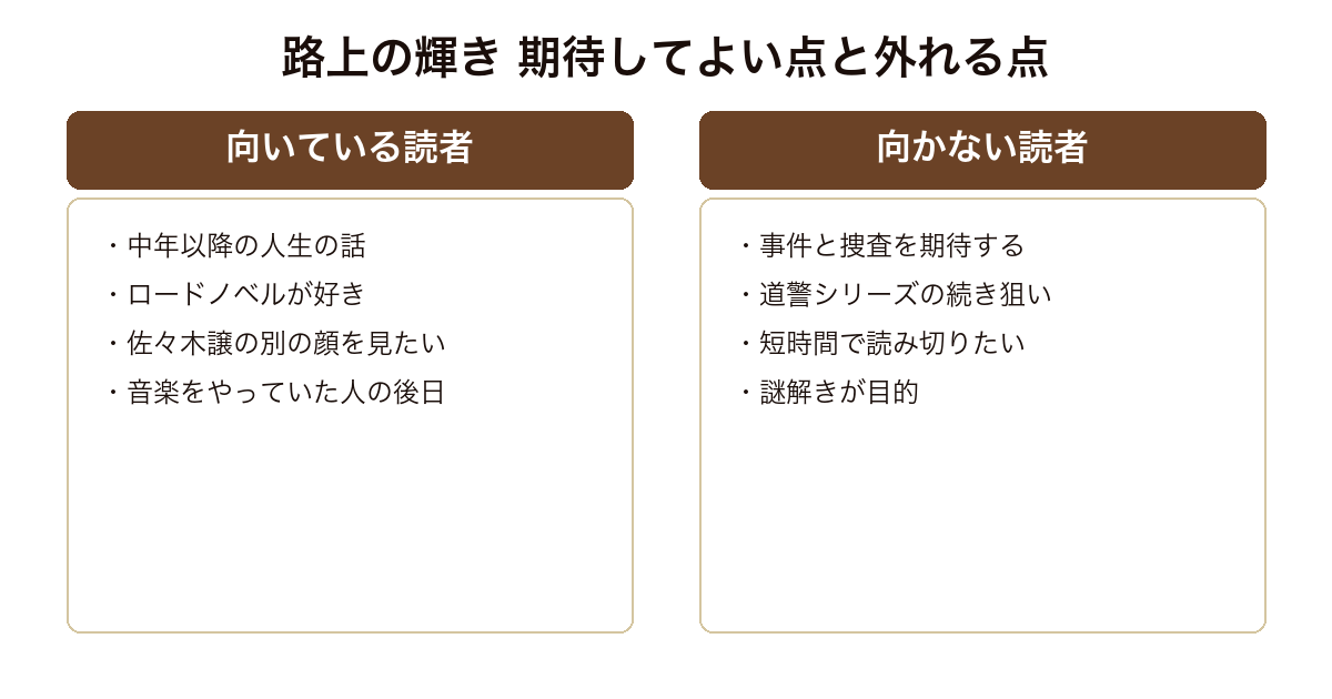 路上の輝きが向く読者と向かない読者を比較した図