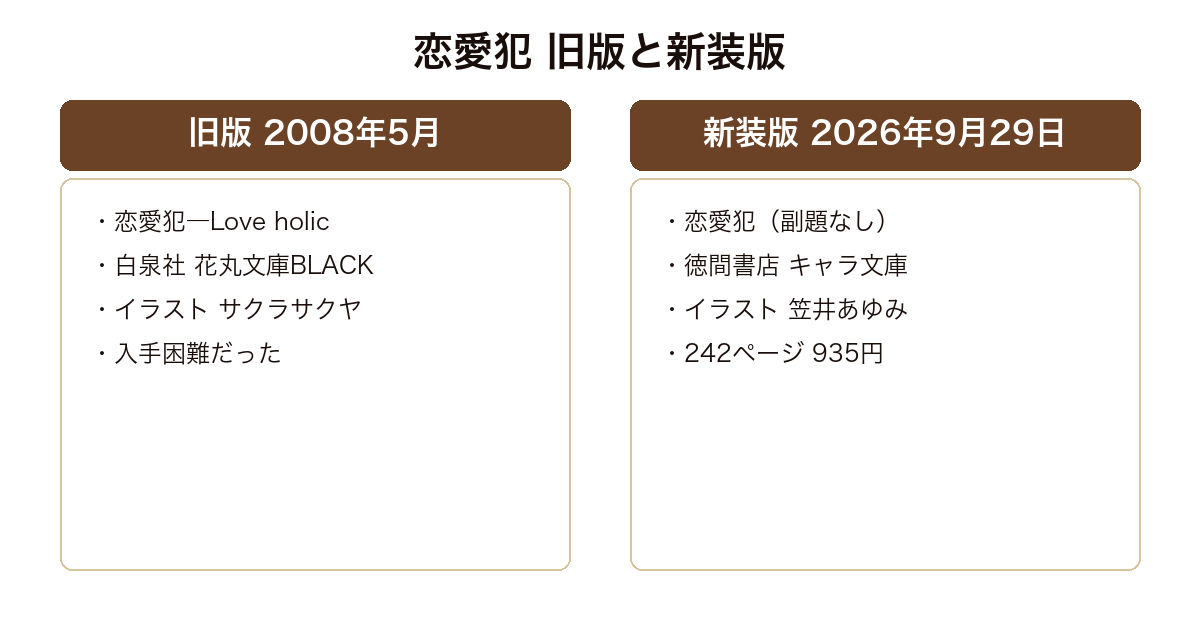恋愛犯の旧版と新装版を比較した図