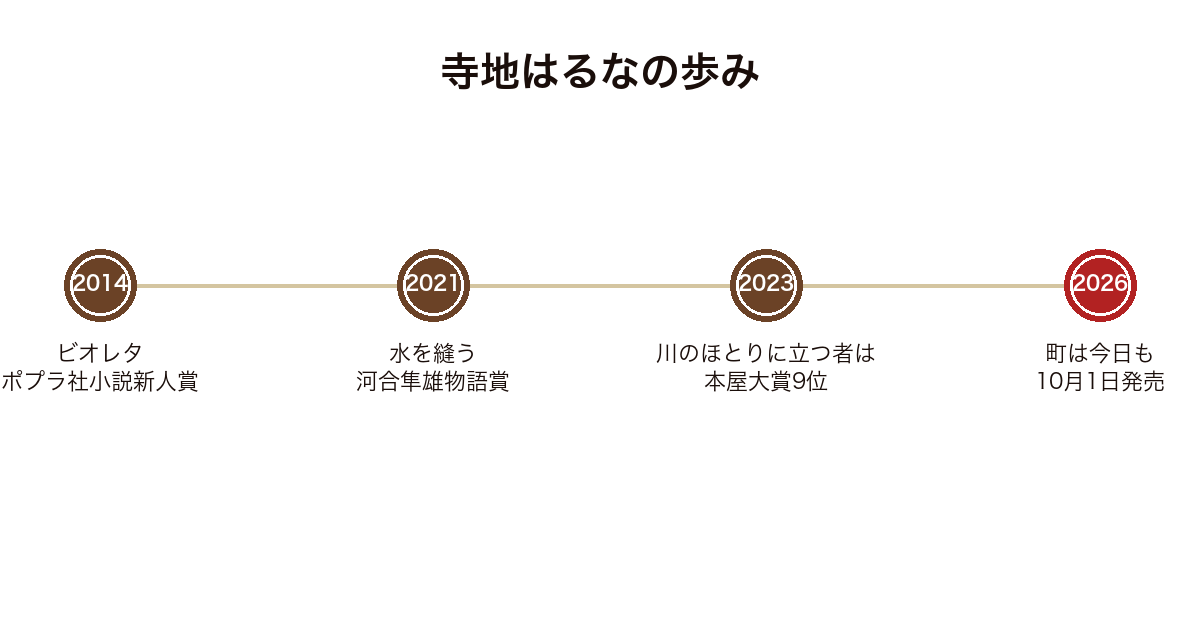 寺地はるなの受賞歴と刊行の年表