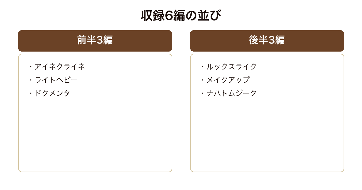 アイネクライネナハトムジーク の収録6編を前半後半に分けて示した図