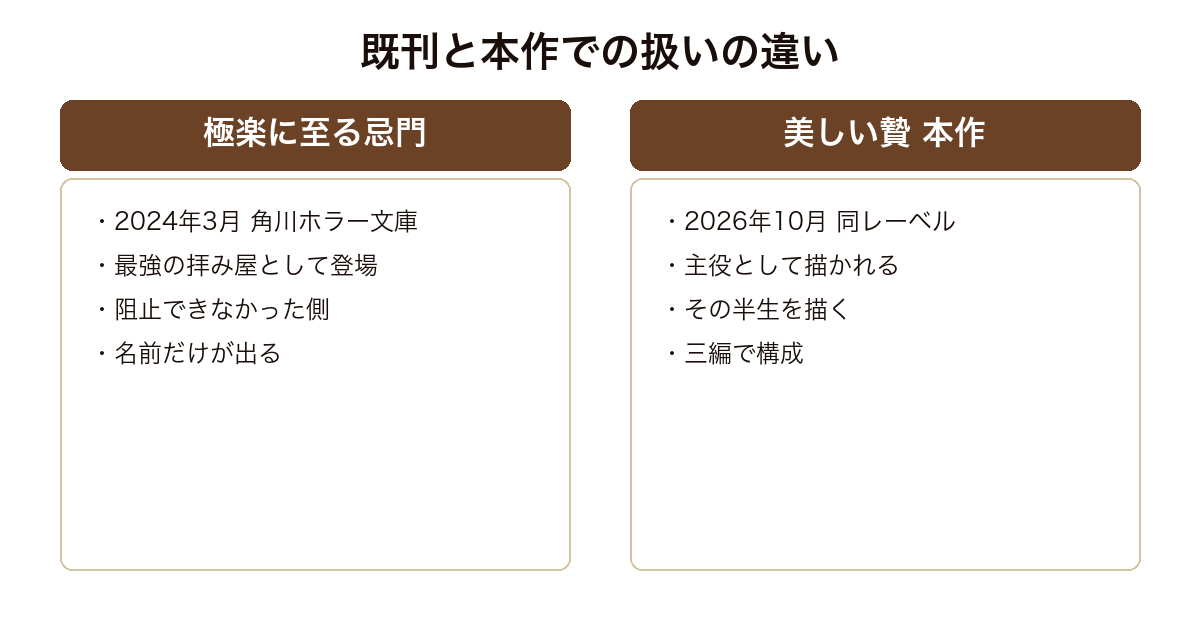 物部斉清の既刊での扱いと本作での扱いを比較した図