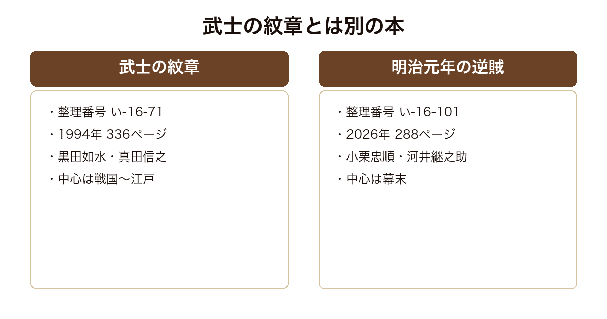 武士の紋章と明治元年の逆賊が別の本であることを示した比較図