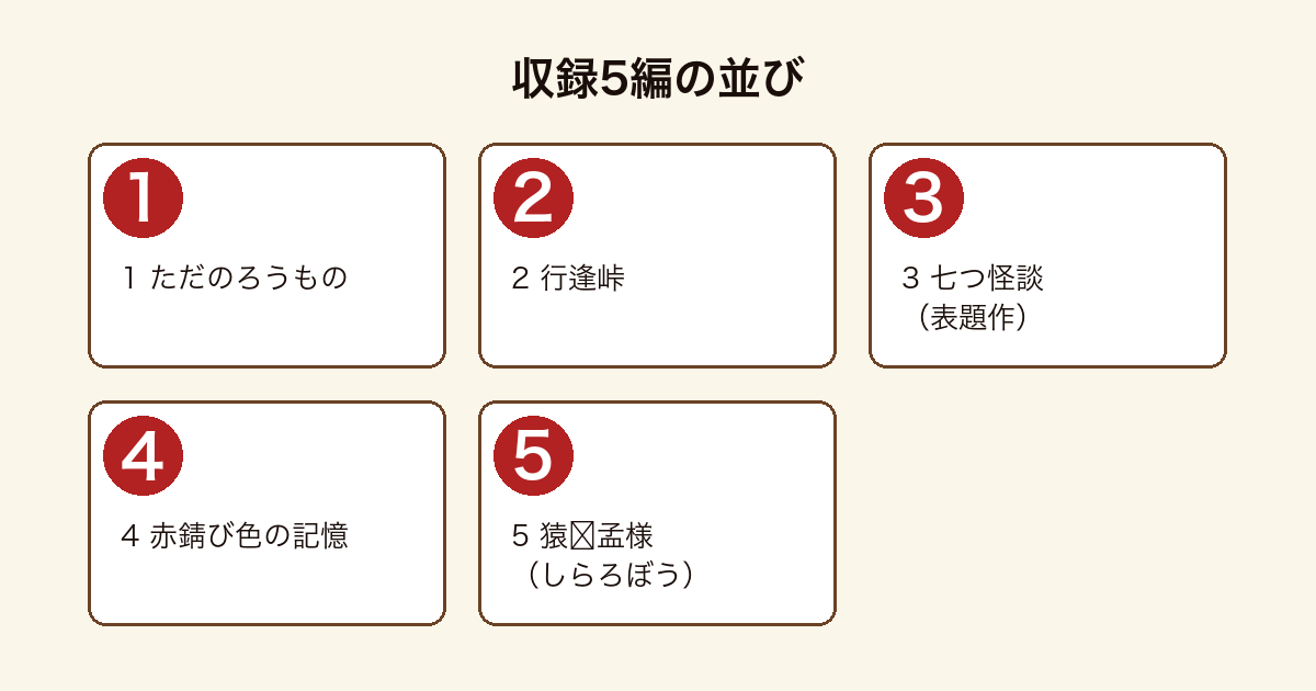 七つ怪談に収録された5編を収録順に並べた図