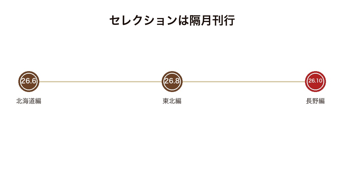 西村京太郎トラベルミステリー・セレクションが隔月で刊行されている流れを示した図