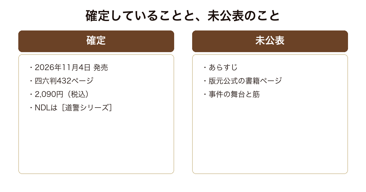 佐伯警部の油断について確定した書誌と未公表の項目を整理した図