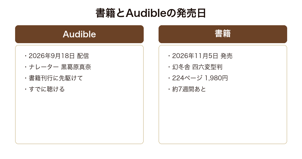 ハミングバードのいるところのAudible先行配信と書籍発売日を比較した図
