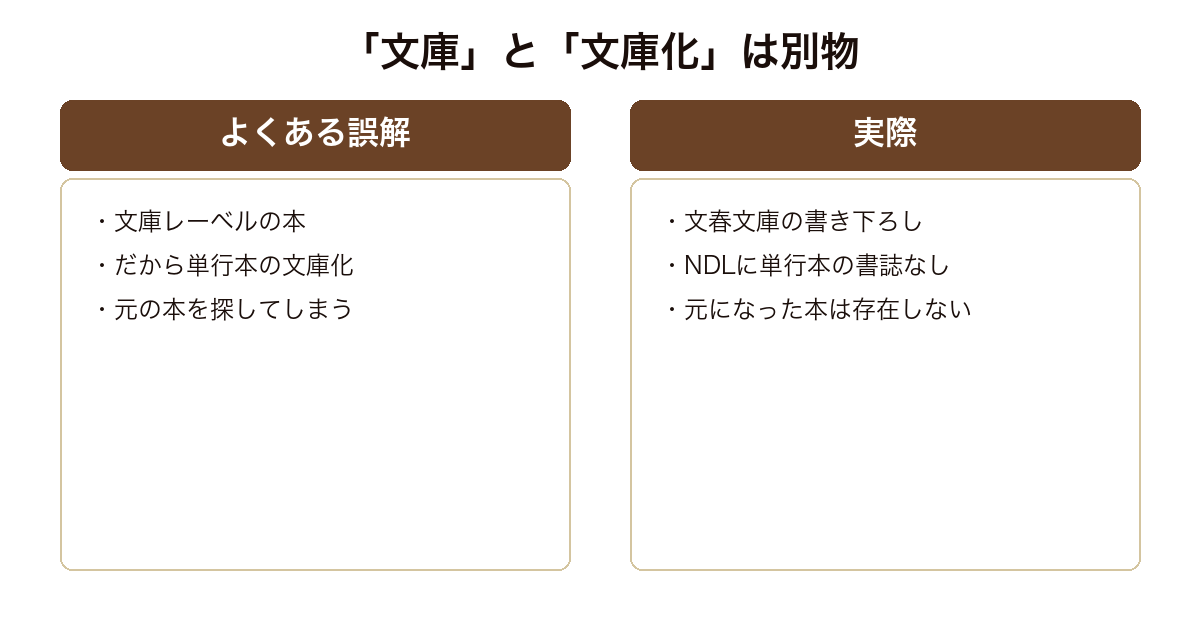 刑事ヤギノメは文庫化ではなく文春文庫の書き下ろしであることを示した図