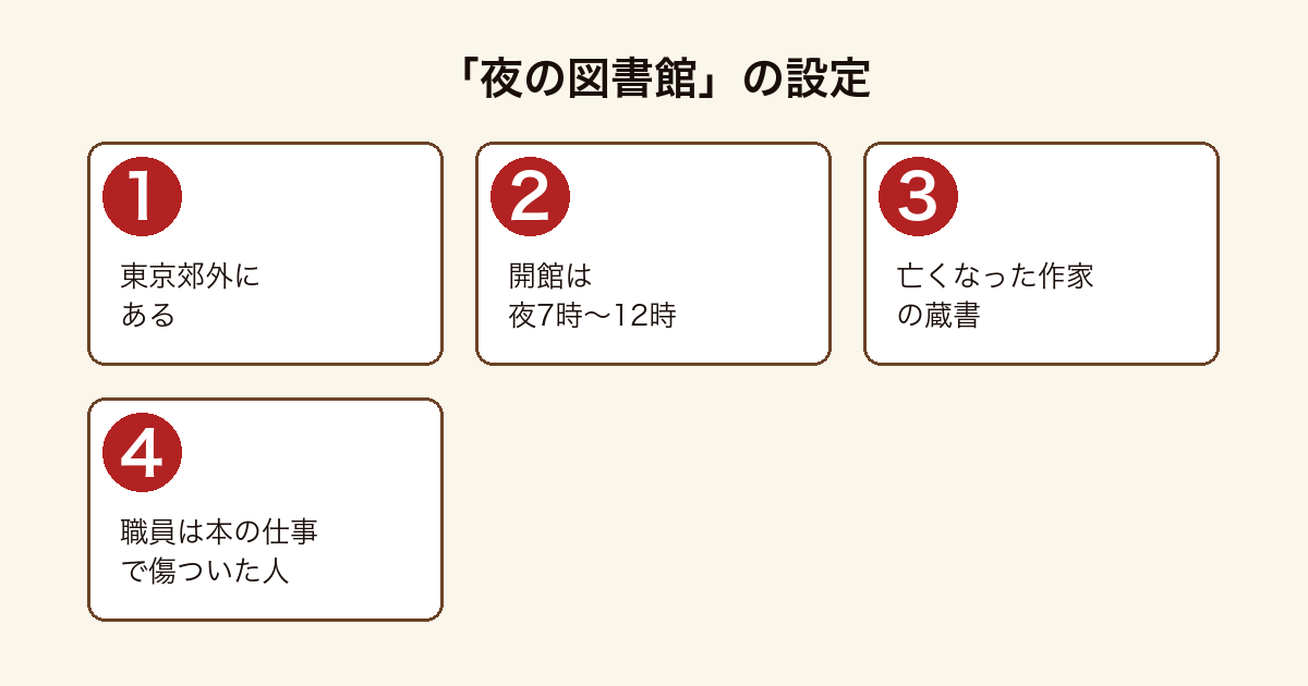図書館のお夜食に出てくる夜の図書館の設定を4つ並べた図