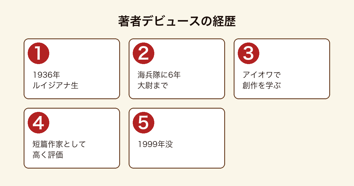 アンドレ・デビュースの経歴を5段階で示した図