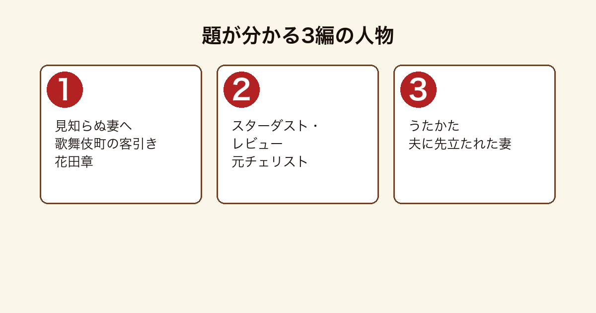 見知らぬ妻へで題が公表されている3編の主人公を並べた図